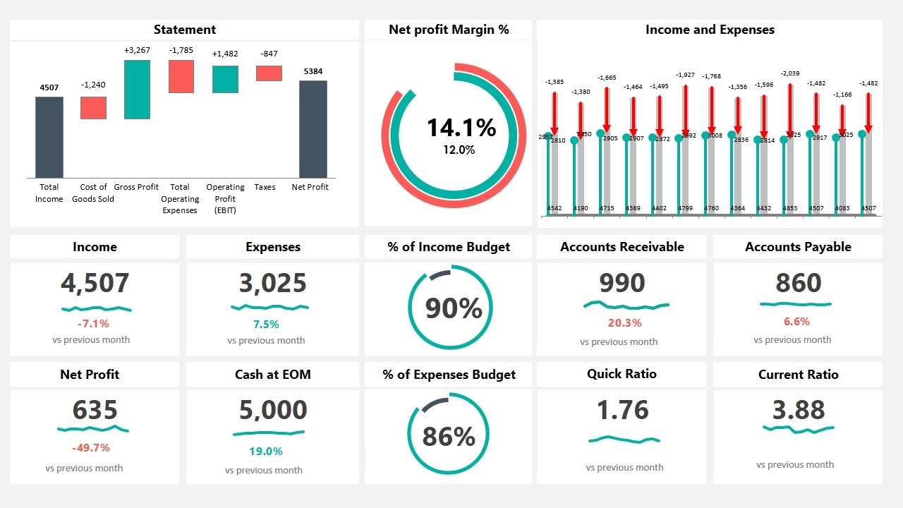 Financial Dashboard Template - Excel Dashboard School
