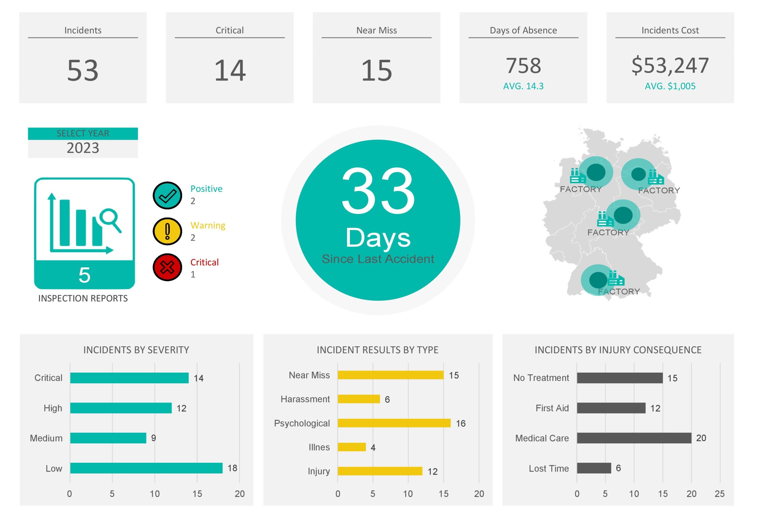 12 Excel Dashboard Templates (+KPI Dashboards) ᐅ TemplateLab