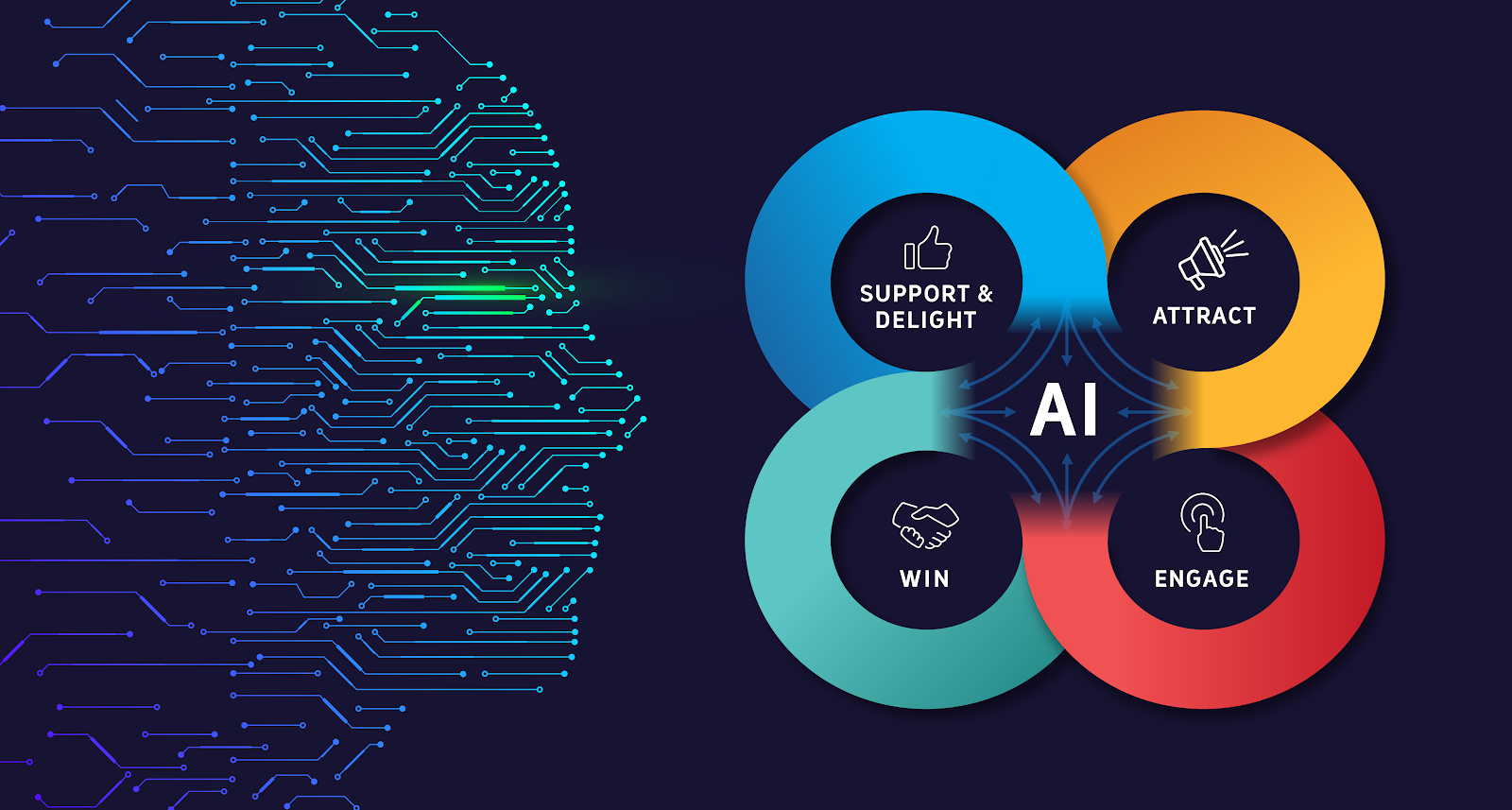 The scope of artificial intelligence in digital marketing - Connect Mór