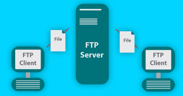 FTP là gì? Những điều bạn chưa biết về FTP - QuanTriMang.com