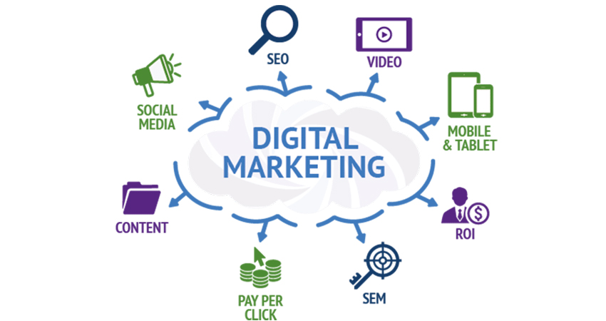 Digital Marketing in Real Estate Wholesaling – Real Estate Disruptors
