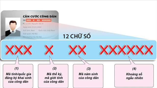 ma dinh danh la gi