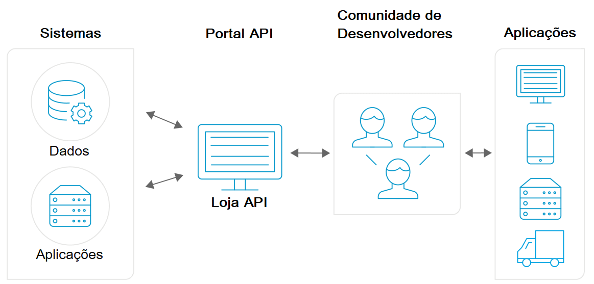 Entendendo a importância de testar sua API