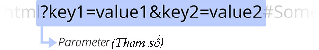 Tham số (parameter)