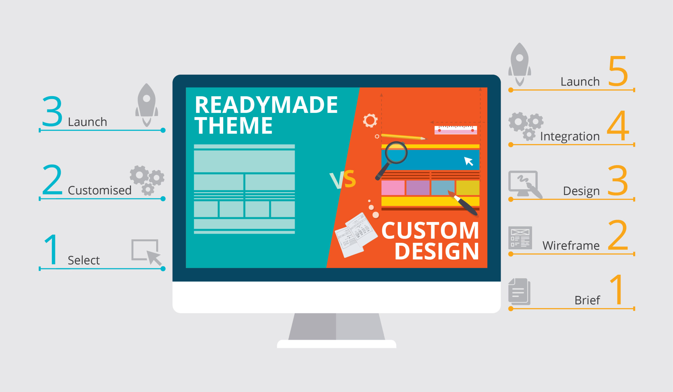Thiết kế giao diện website là gì ? Tìm hiểu về thiết kế giao diện - Lamweb.vn