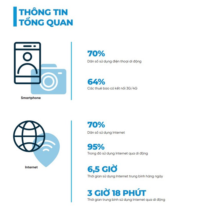 Báo cáo thị trường ứng dụng di động 2021 - Appota